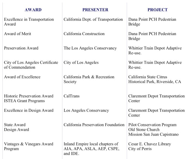 AWARDS.word.vert.color-wrking4